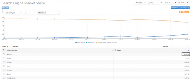 statistiche-seo