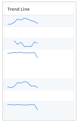 ランキングトレンドライン