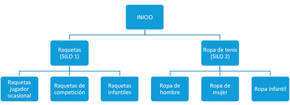 Taxonomía de facetas